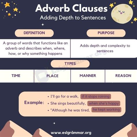 whatever may be the result|Adverb Clauses Examples and Exercises – English Grammar Notes.